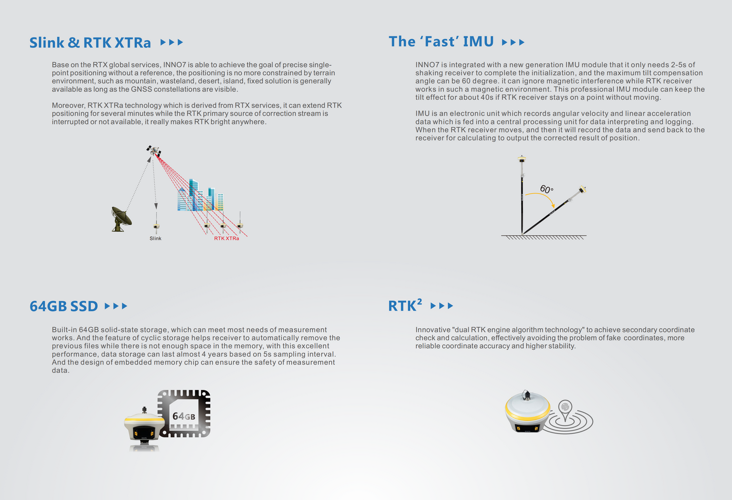 South Inno7 GNSS Rover Set